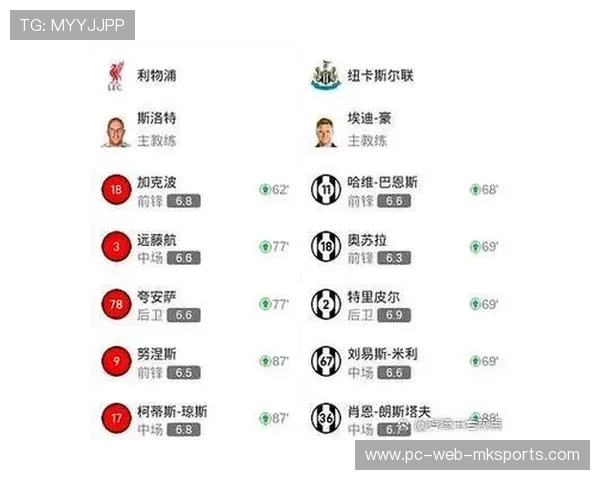 利物浦欧冠彻底废了