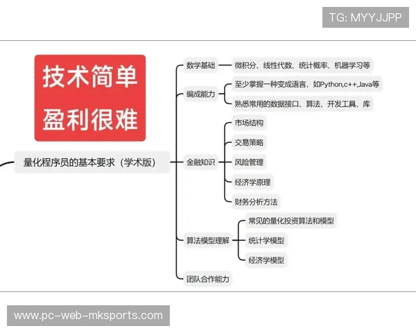 夺冠三要素被量化为可操作的俱乐部策略